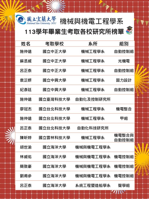 【 賀 】113學年畢業生考取各校研究所榜單圖片