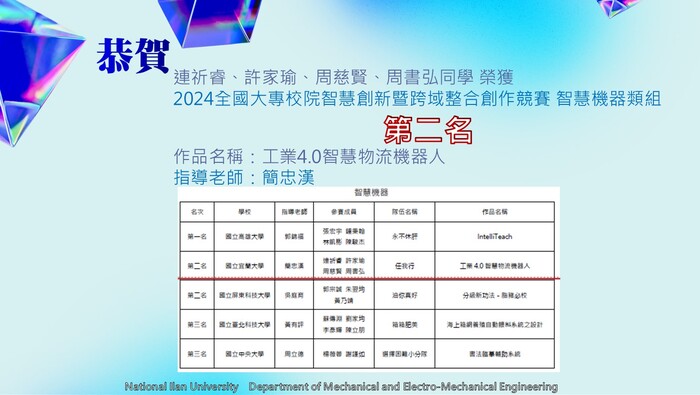 【 賀 】簡忠漢老師帶領學生 榮獲  2024全國大專校院智慧創新暨跨域整合創作競賽 智慧機器類組第二名圖片