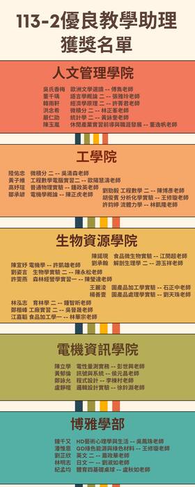 【 賀 】恭喜高妤瑄、鄒承諺同學榮獲113-2學期優良教學助理圖片