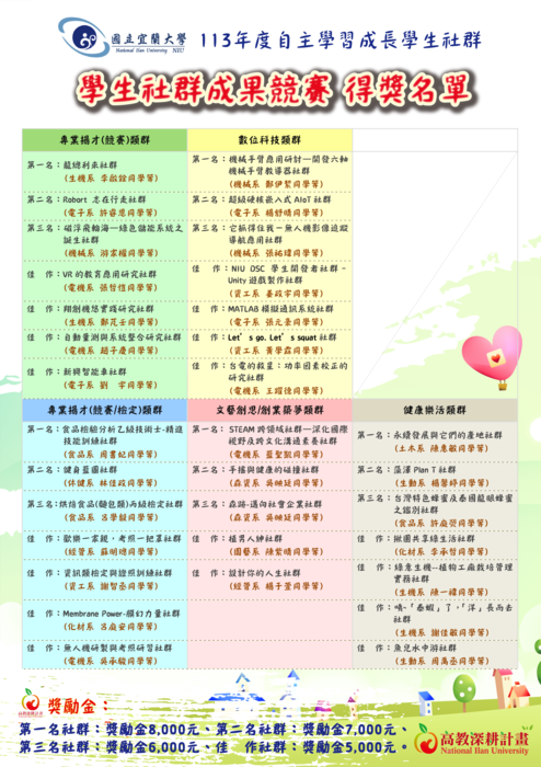 【 賀 】113年度學生社群成果★得獎名單圖片
