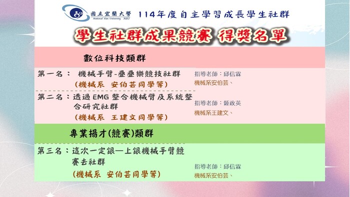 【 賀 】恭賀114年度學生社群成果發表競賽★得獎名單圖片