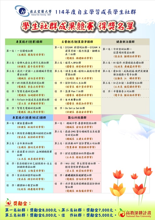 【 賀 】恭賀114年度學生社群成果發表競賽★得獎名單圖片
